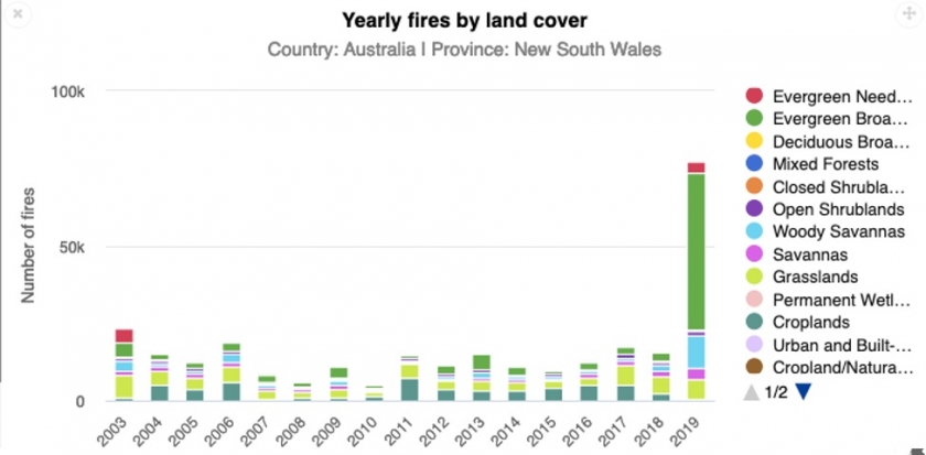 WESR_3_jpeg_Yearly_fires_by_land_cover