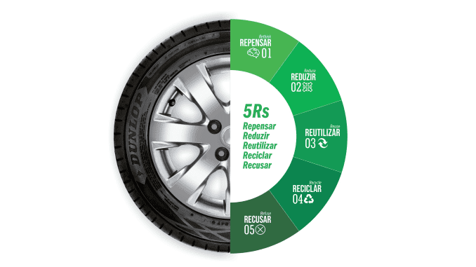 Logística reversa e eventos internos estão entre as principais iniciativas da Dunlop.