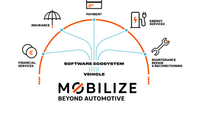 A Mobilize gerencia serviços de mobilidade, energia e dados. Ela faz parte do Renault Group.