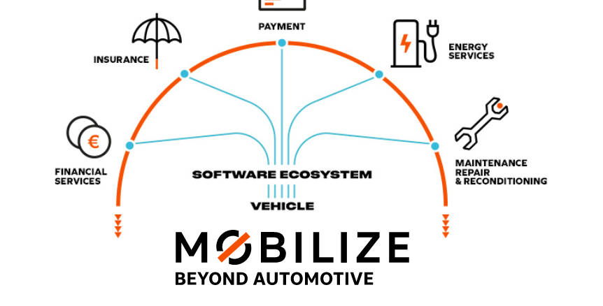 A Mobilize gerencia serviços de mobilidade, energia e dados. Ela faz parte do Renault Group.