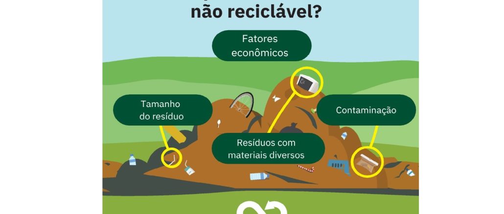 A TerraCycle é uma empresa líder global em soluções para resíduos de difícil reciclabilidade.