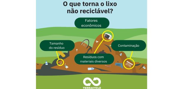 A TerraCycle é uma empresa líder global em soluções para resíduos de difícil reciclabilidade.