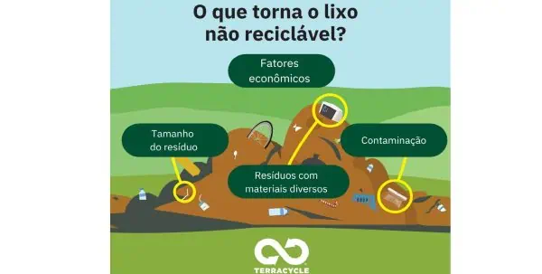 A TerraCycle é uma empresa líder global em soluções para resíduos de difícil reciclabilidade.