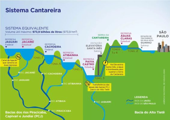 Infográfico: Divulgação | Sistema Cantareira