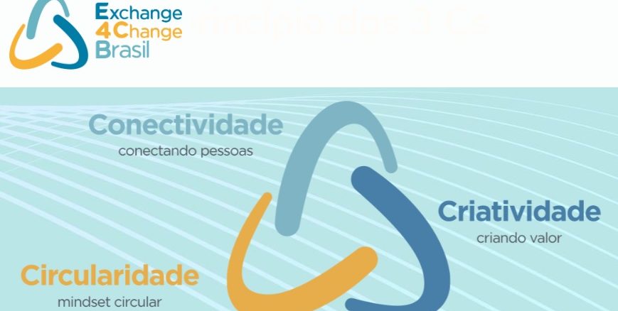 A Exchange 4 Change Brasil (E4CB) é uma organização que orienta a transição para a economia circular.