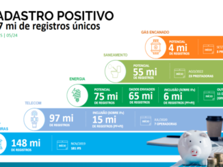 Imagem: Divulgação | Setor de Energia Elétrica possibilita que 6 milhões de clientes conquistem a visibilidade para crédito por meio do programa do Cadastro Positivo