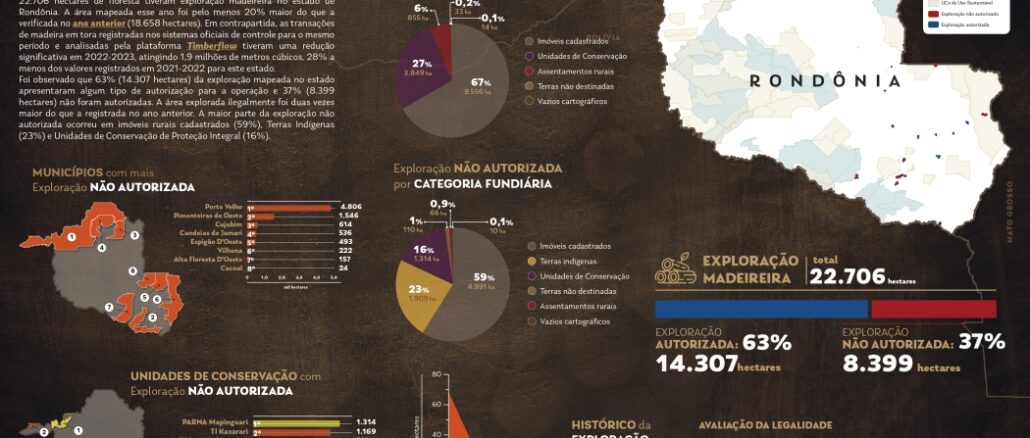 Imagem: Divulgação | Mapeamento da exploração madeireira em Rondônia - Ago/22 a Jul/23