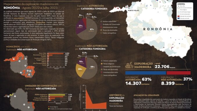 Imagem: Divulgação | Mapeamento da exploração madeireira em Rondônia - Ago/22 a Jul/23