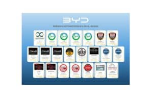 Imagem: Divulgação | BYD é marca de eletrificados mais premiada do Brasil em 2024