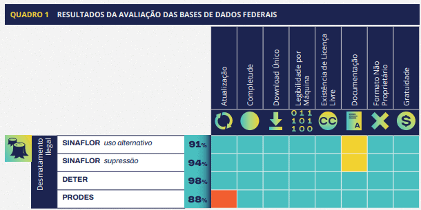 Imagem: Divulgação | Dados do INPE se destacam no combate a crimes ambientais na Amazônia